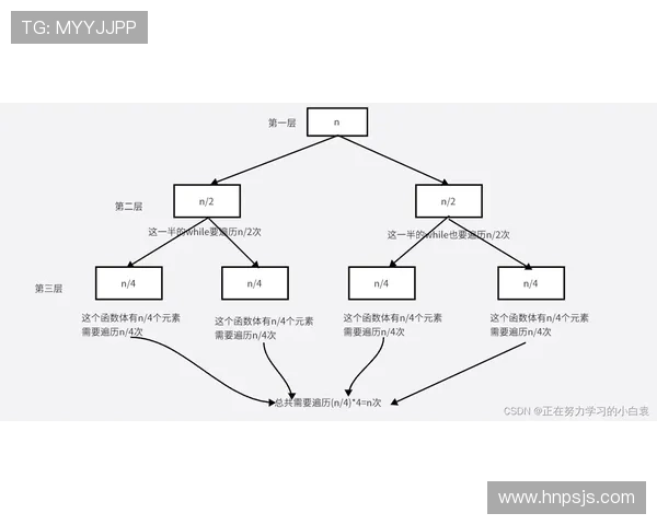 穆西亚拉：优雅与效率结合