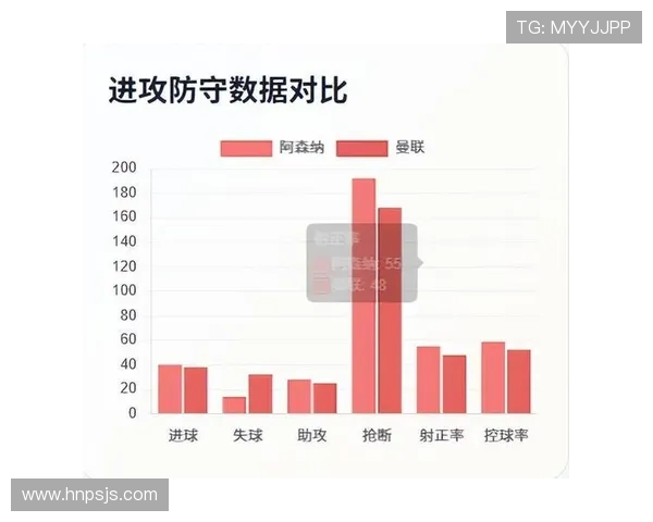 阿森纳数据表现分析