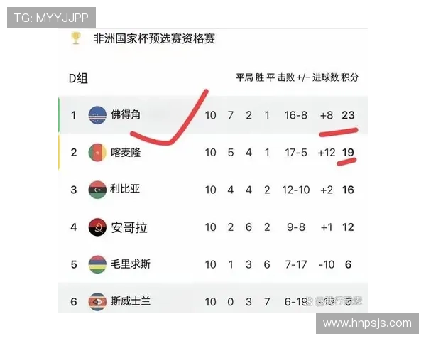 佛得角能否创造历史 2026世界杯非洲区预选赛最大黑马突围战