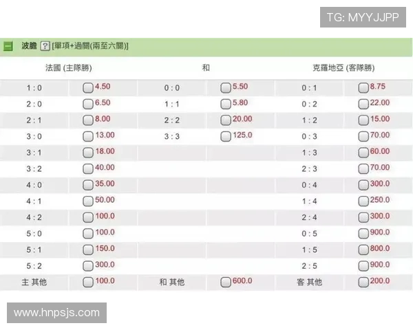 日本世界杯赔率变化解读
