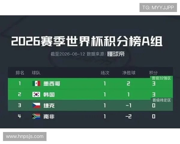 世界杯A组韩国队能否顺利拿下南非 世界杯A组韩国队能否顺利拿下南非